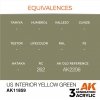 AK Interactive AK11859 US INTERIOR YELLOW GREEN – AIR 17 ml